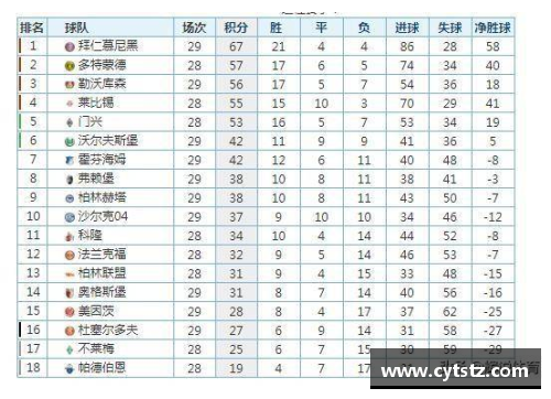 德甲榜首不变，沃尔夫斯堡与沙尔克04互交白卷：积分榜之争白热化