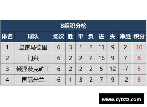 55世纪晚上11点,德甲赛季最终积分榜出炉：门兴进欧冠！1队死里逃生